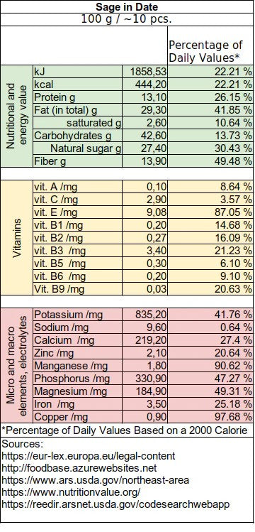 Energy balls: Sage (Chia seeds) in dates